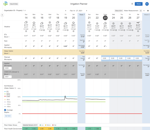 Semios Irrigation Planner Tool