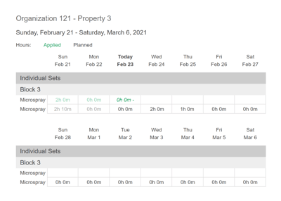 Semios Irrigation Planner Tool
